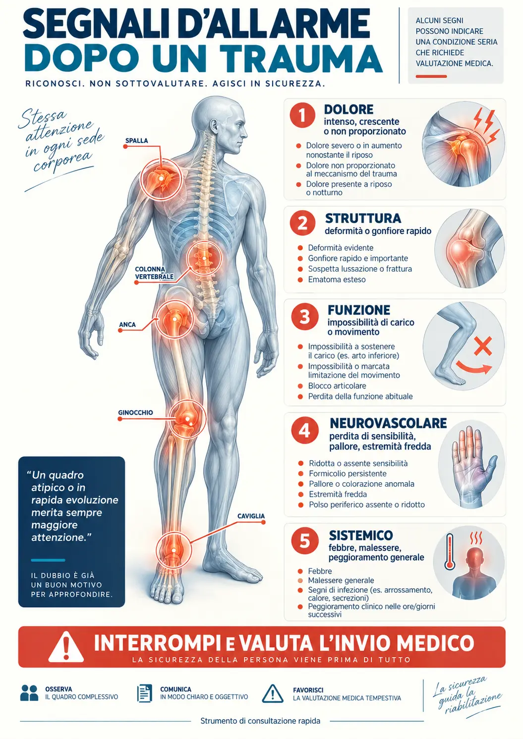 Segnali d'allarme dopo un trauma