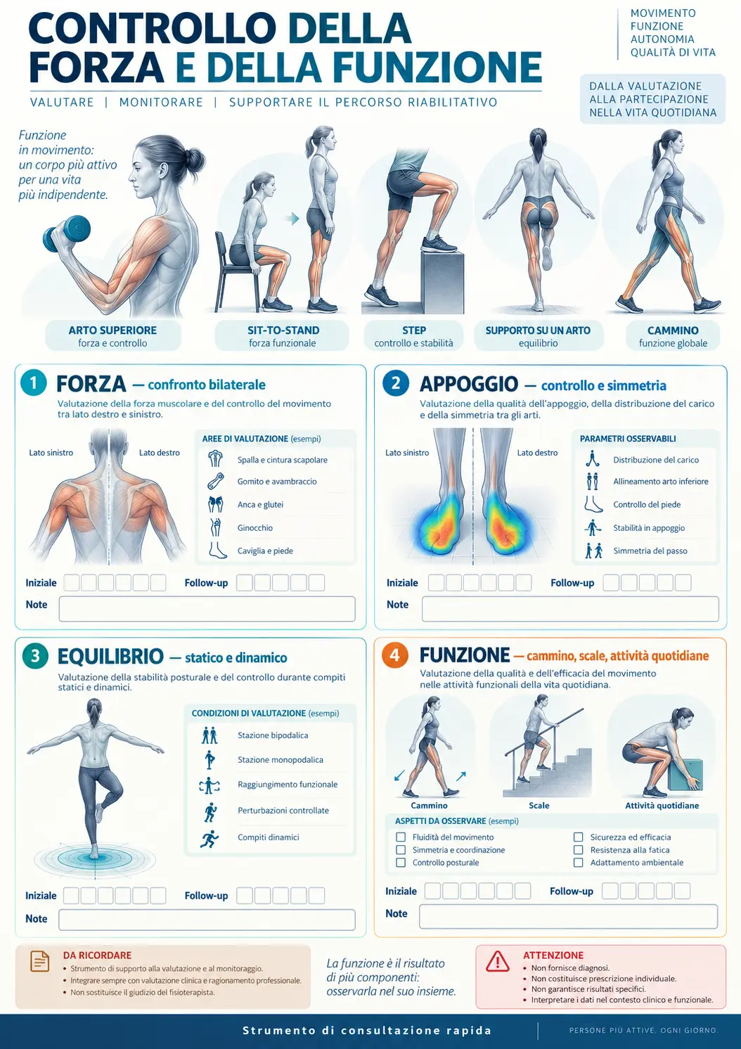 Controllo della forza e della funzione